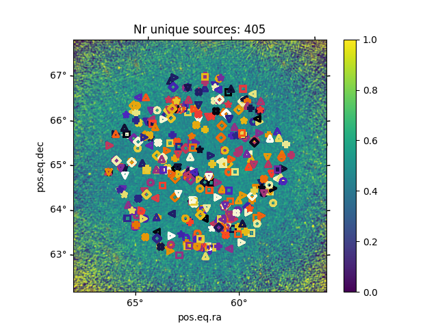 Nr unique sources: 405