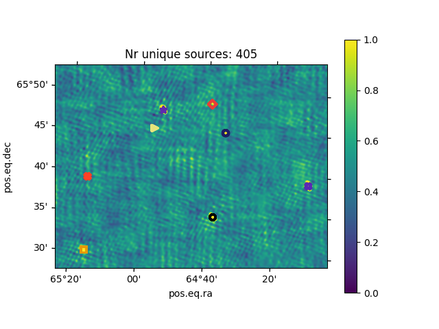 Nr unique sources: 405